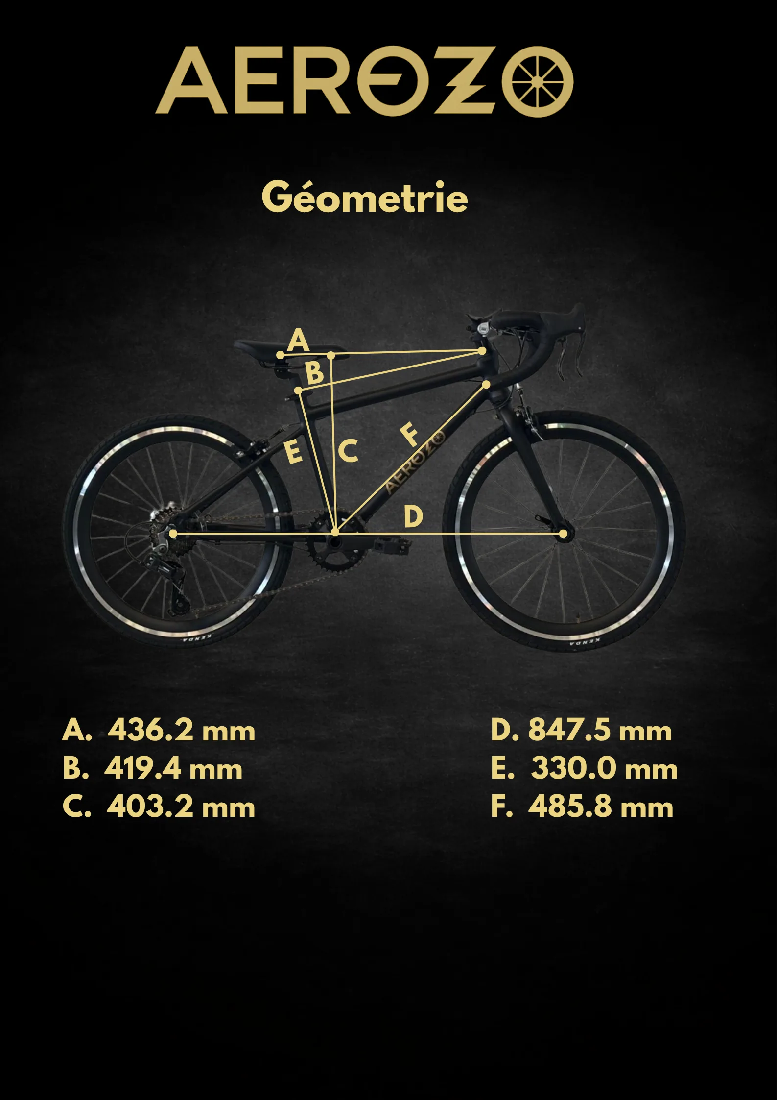 Géométrie AEROZO 20 pouces